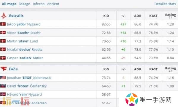 CS2 pgl克卢日纳波卡2025结束！Astralis斩获季军！总决赛MOUZ夺冠！