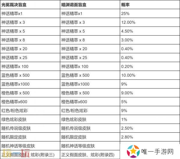 LOL英雄联盟星陨之誓宝典值得买吗？神话皮肤史诗皮肤等奖励丰厚！