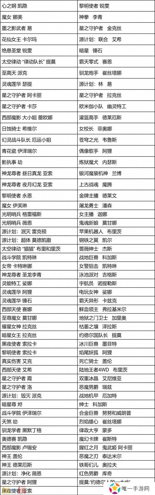 LOL英雄联盟星陨之誓宝典值得买吗？神话皮肤史诗皮肤等奖励丰厚！