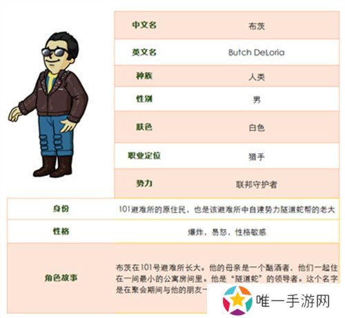 联邦守护者猎手 《辐射避难所Oline》新英雄“布茨”登场！