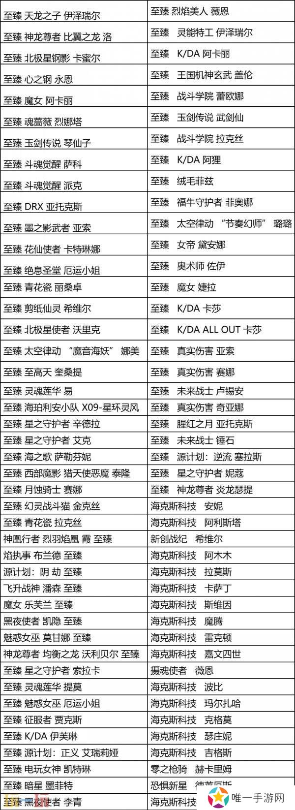 LOL英雄联盟星陨之誓宝典值得买吗？神话皮肤史诗皮肤等奖励丰厚！
