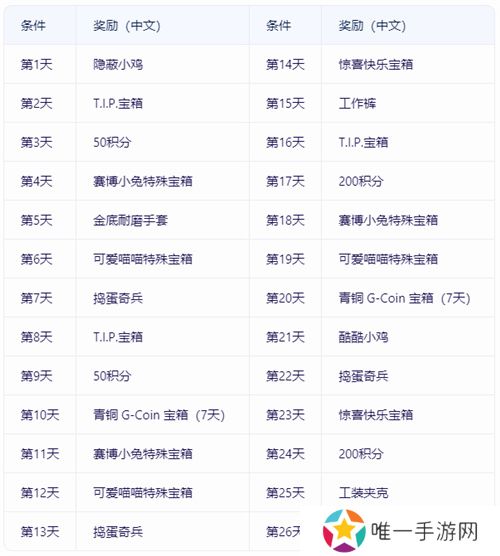 热点风暴，决胜时刻！PUBG11月网页活动来袭，各种好礼惊喜不断