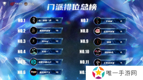狼人杀截图6