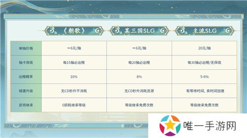 封神SLG《朝歌》，誓将“降肝降氪”进行到底