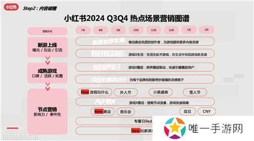 小红书游戏行业解决方案首发，破圈成为游戏营销的第三种范式