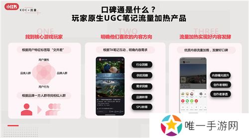 小红书游戏行业解决方案首发，破圈成为游戏营销的第三种范式