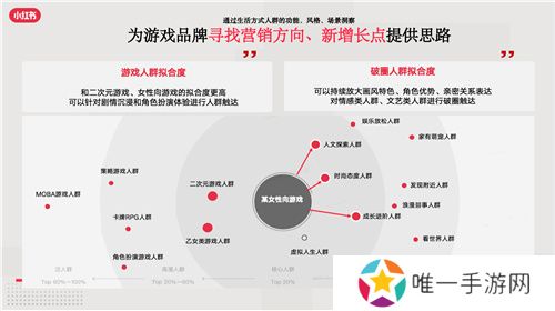 小红书游戏行业解决方案首发，破圈成为游戏营销的第三种范式