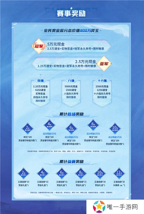 长安幻想全民赏金联赛开启，公平竞技赢价值800万灵玉赏金！