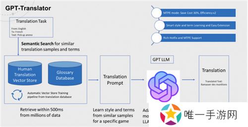 腾讯Level Infinite全球化进阶：如何培养全方位中台能力？